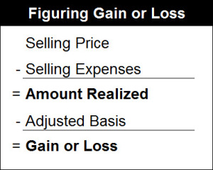Figuring Gain or Loss