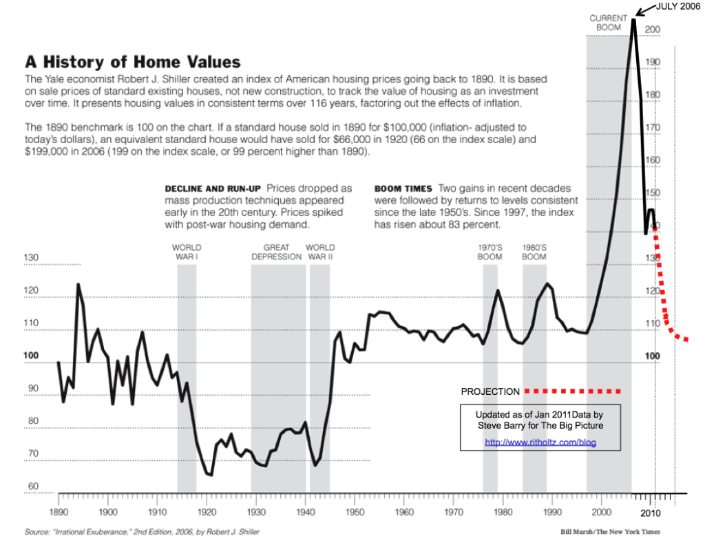 A History of Home Values - 1890-2014